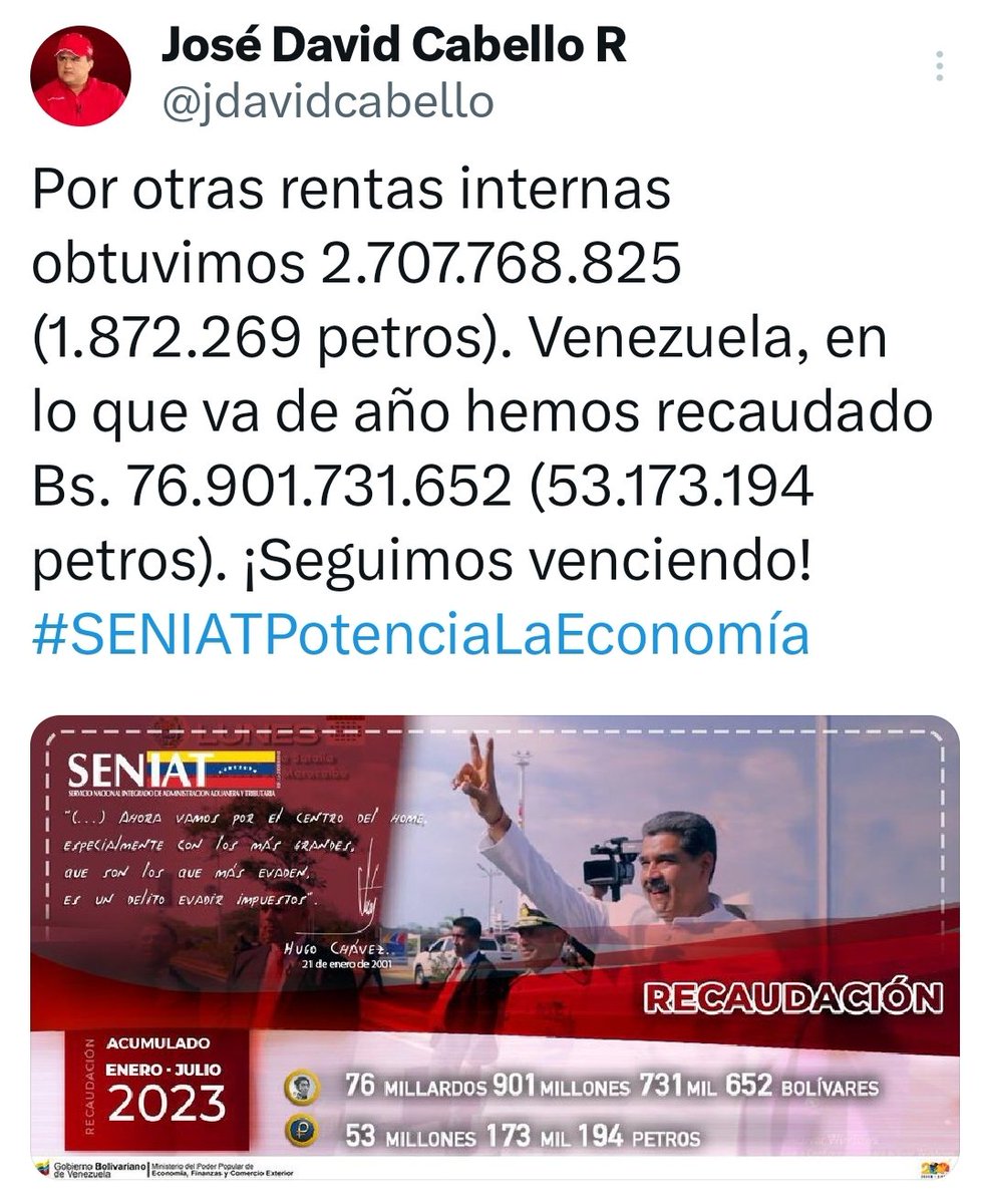 SENIAT_Oficial's tweet photo. @jdavidcabello expresó que "Por otras rentas internas obtuvimos 2.707.768.825 (1.872.269 petros). Venezuela, en lo que va de año hemos recaudado Bs. 76.901.731.652 (53.173.194 petros). ¡Seguimos venciendo! #SENIATPotenciaLaEconomía" https://t.co/Lcfs6WCEhX