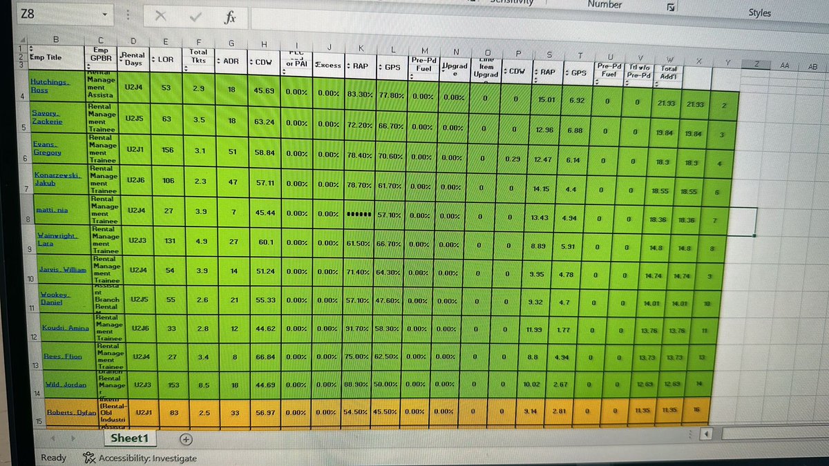 Ross Hutchings (@rosshutch_erac) on Twitter photo Great to be top of sales within area J for July. Amazed to get my personal best of 83% penetration for the month! Look forward to continuing this throughout August and pushing for elites <a href="/georgiahodgesU2/">Georgia Mai Hodges</a> <a href="/AaronCampbellU2/">Aaron Campbell</a> Great to be top of sales within area J for July. Amazed to get my personal best of 83% penetration for the month! Look forward to continuing this throughout August and pushing for elites <a href="/georgiahodgesU2/">Georgia Mai Hodges</a> <a href="/AaronCampbellU2/">Aaron Campbell</a>