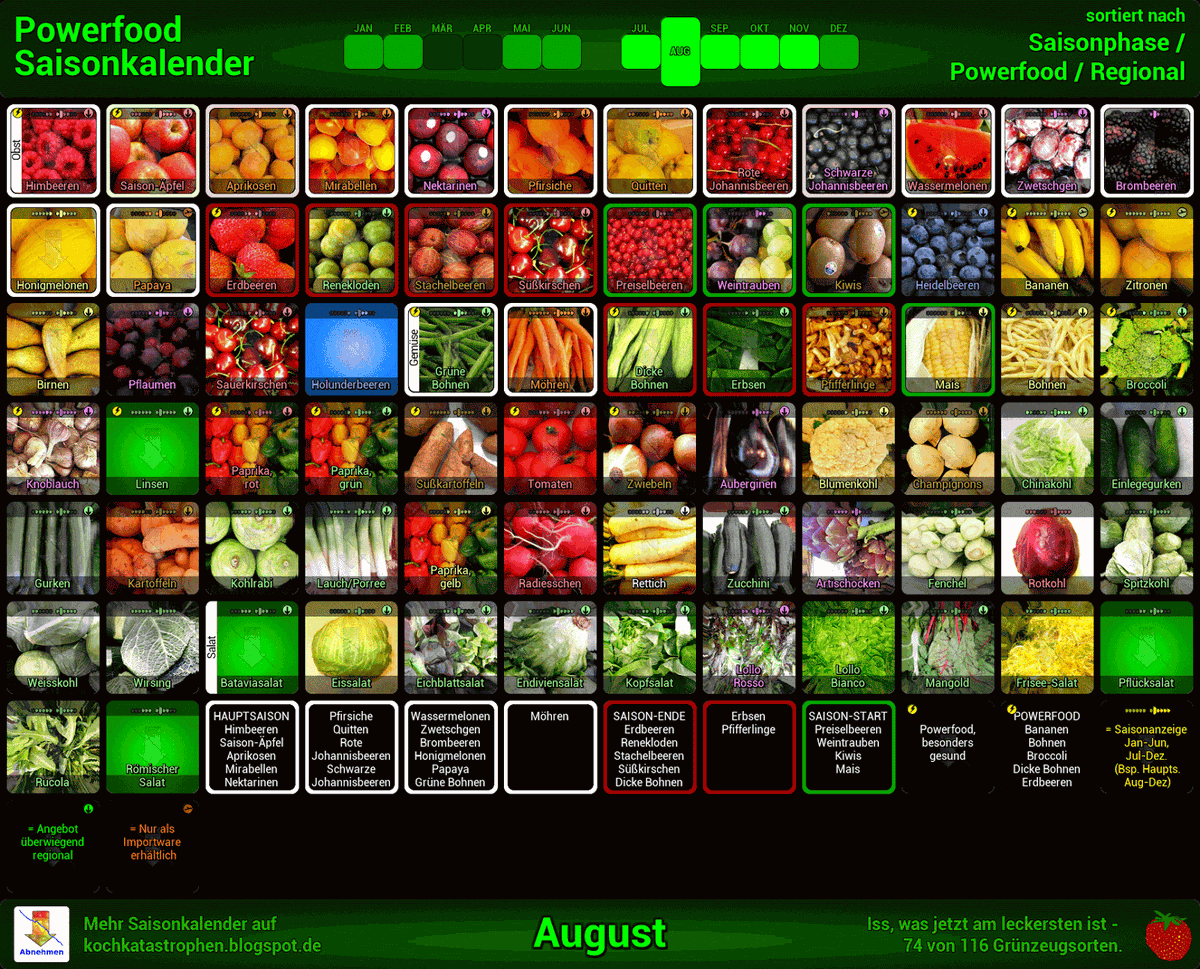 Saisonkalender August! Der Kracher!
#abnehmen #abnehmen2023 #abnehmenmitgenuss #bikinifigur #derspeckmussweg #diät #gesund #gesundheit #gesundleben #gewichtverlieren #kalorien #machdichwahr #powerfood #saison #selbstliebe #superfood #vorhernachher #wegmitdemspeck