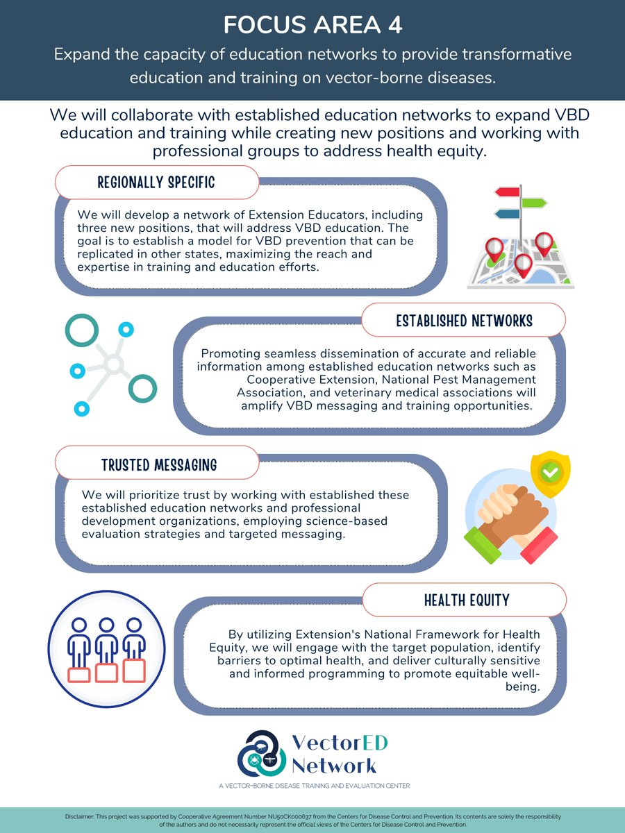 VectorEDNetwork's tweet photo. What is #VectorEDNetwork all about? Here is a snapshot of our long-term goals! https://t.co/XcpgFufPDw