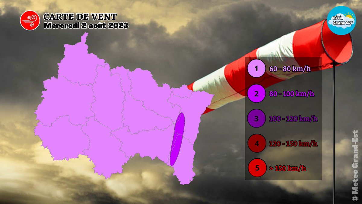 💨 - #Vent : Un coup de vent inhabituel pour la saison concerne le #GrandEst ce mercredi avec des rafales généralement comprises entre 60 et 80 km/h.
Elles atteignent 80 à 100 km/h sur le Massif des Vosges.