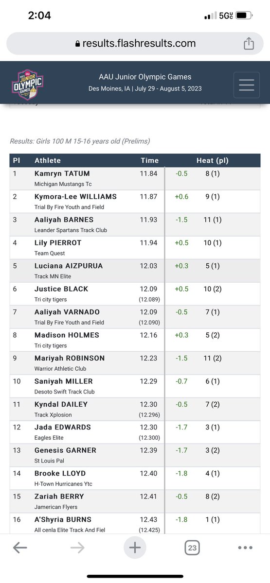 Killeen Lady Roos Track & Field tweet media
