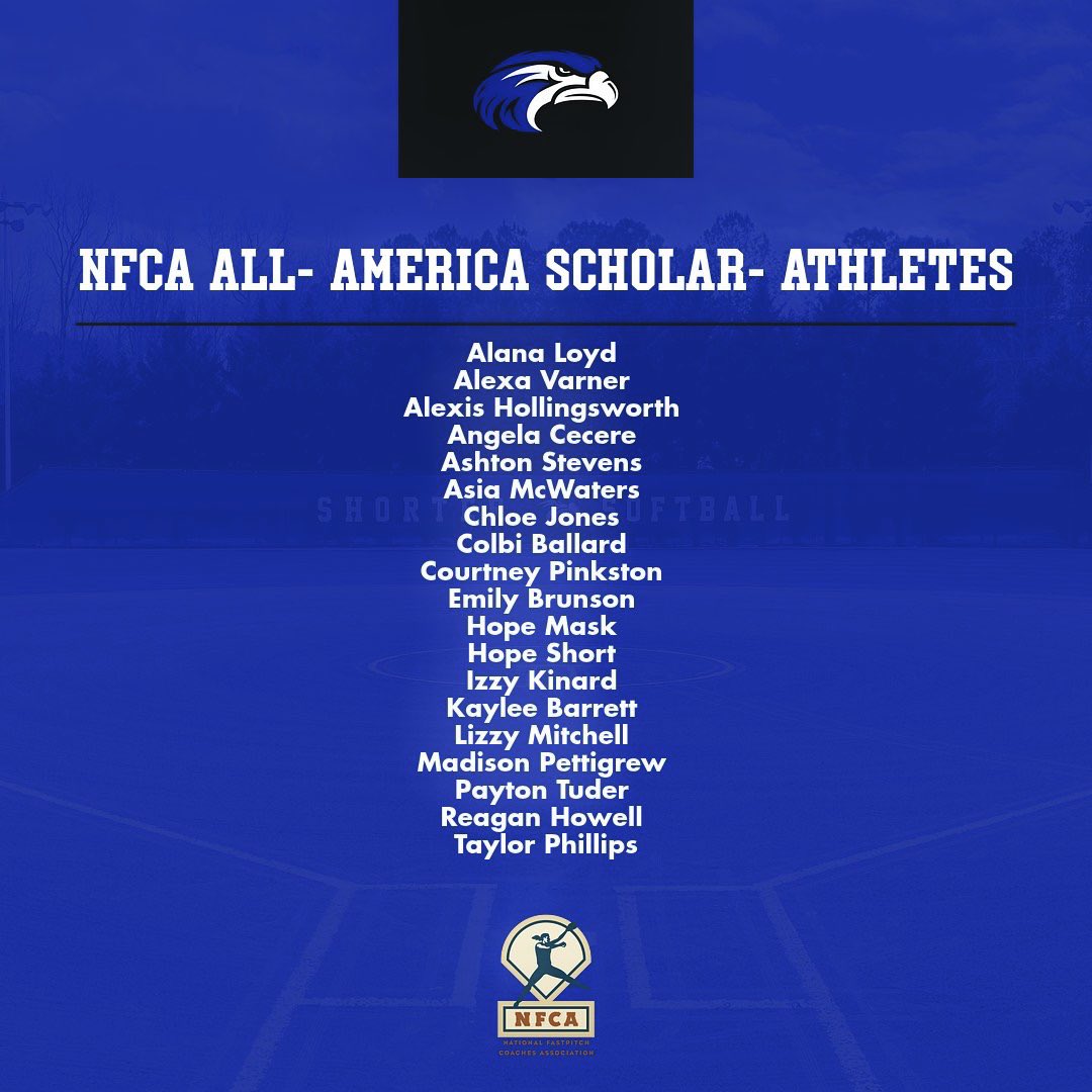 SUHawksSoftball's tweet photo. 6th highest team GPA in DII softball with a 3.74 GPA and 19 NFCA All- America Scholar- Athletes!! So proud of our student- athletes!! https://t.co/bxVMXGfpsX