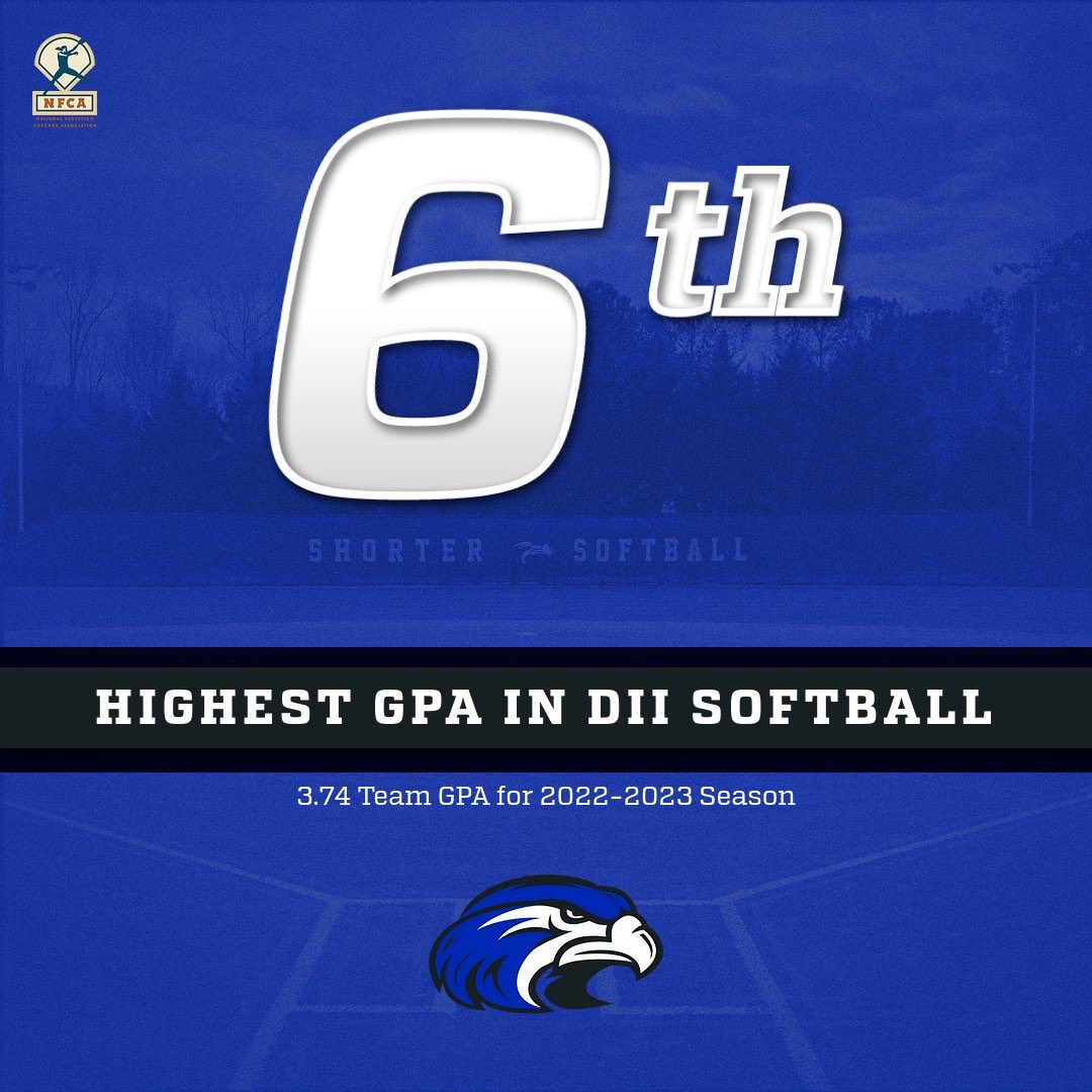 SUHawksSoftball's tweet photo. 6th highest team GPA in DII softball with a 3.74 GPA and 19 NFCA All- America Scholar- Athletes!! So proud of our student- athletes!! https://t.co/bxVMXGfpsX