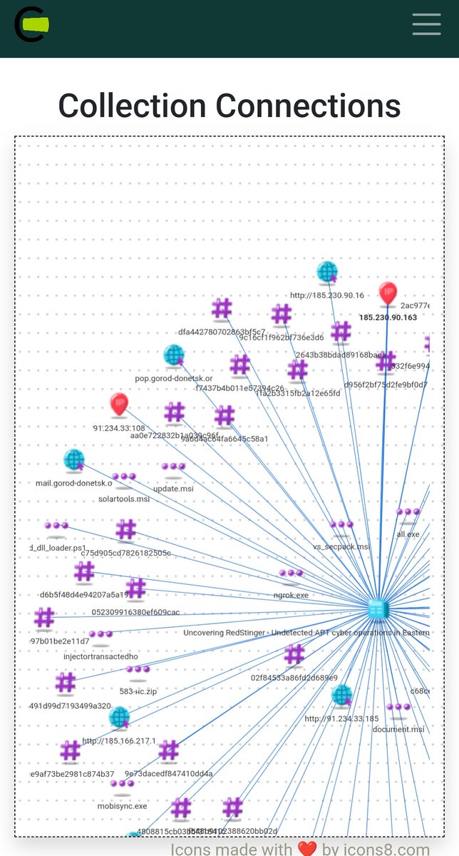 First proof of concept for graph visualisation is online. Also Twitter's single sign-on is now live. Open for feedback. #ioc #ioc_one #cti