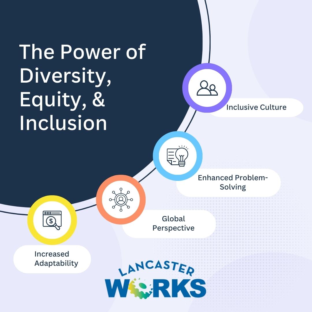 LancasterWorks's tweet photo. Embracing diversity is a path to excellence! Collaboration of unique backgrounds, experiences, and perspectives, foster's growth and productivity. https://t.co/oUOM4pl2s0