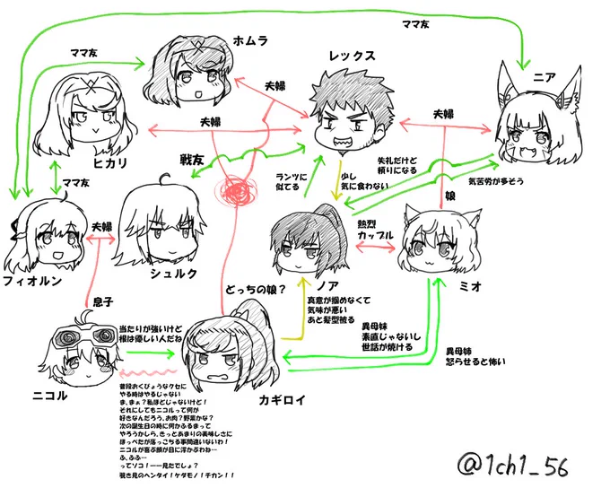 シュルレク一家のキズナグラム
カギロイちゃん…?
#ゼノブレイド3 