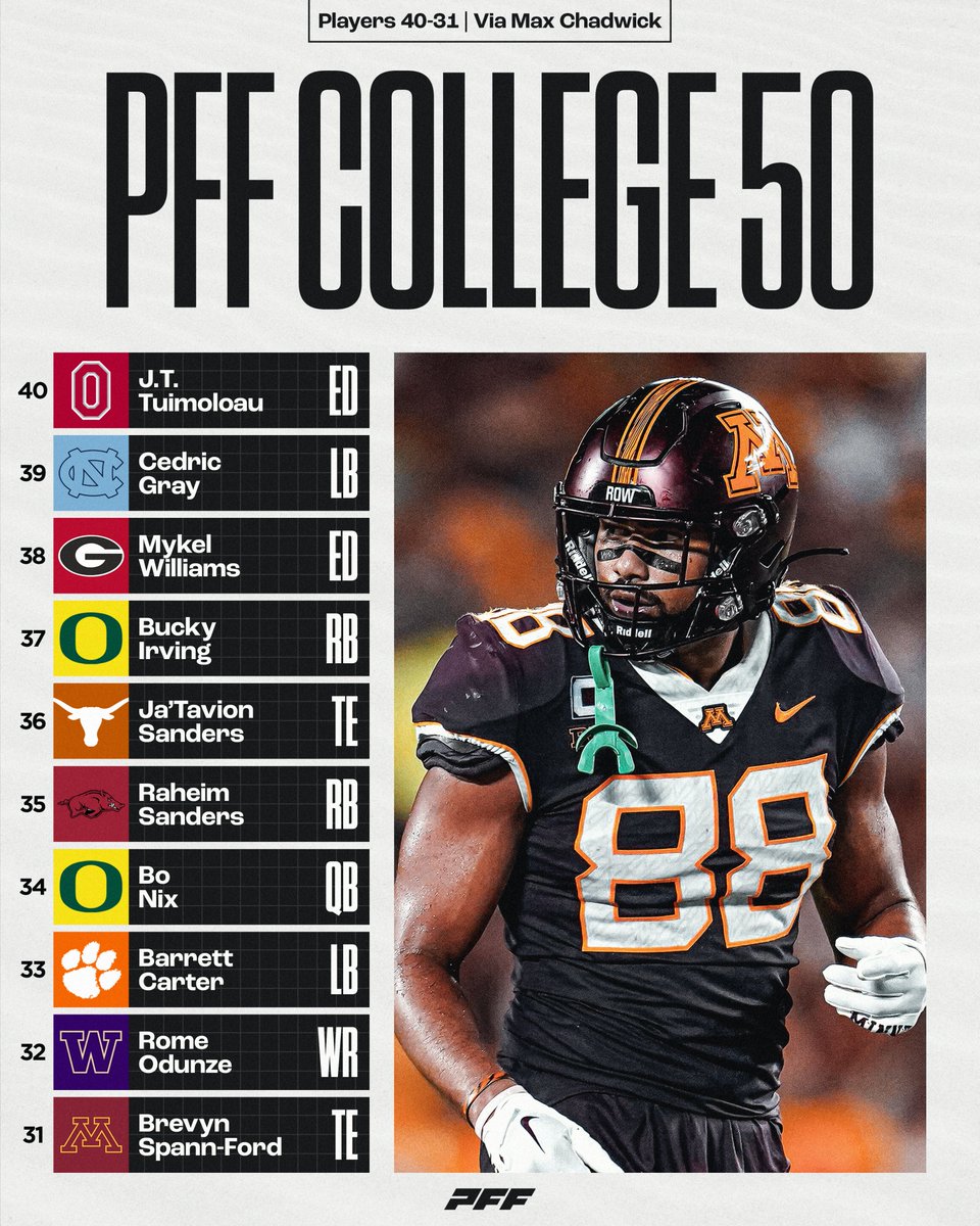 2023 PFF College 50: Players 40-31🔥