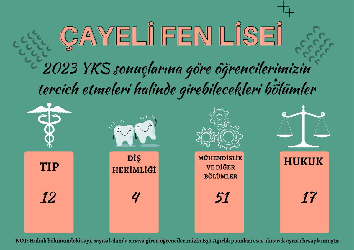 ÇAYELİ FEN LİSESİ (@cayelifenlisesi) on Twitter photo 