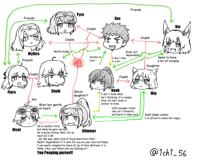 English Sub
#XenobladeChronicles3 