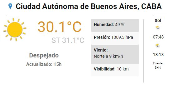 Intibonomo's tweet photo. Hemos superado los 30.1°C en la ciudad un 1ero de Agosto. Disfrutá el día y re-preguntante ¿Che, esto es normal? No, no es normal. https://t.co/WhdAdklbUs