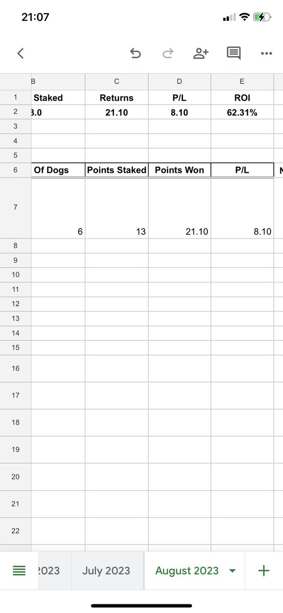 Off we go for another month, 1st day and already off to a flyer, 3 decent winners #betting #bettingadvice #bettingexpert #bettingpicks #bettingsports #bettingtips #bettingtipster #bettingtwitter #greyhoundtips #GreyhoundDerby2023 #PROFIT #tips #tipster #WINNER