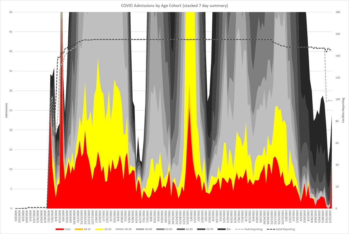 Michael Olesen 💉😷🇺🇸🇺🇦 tweet media