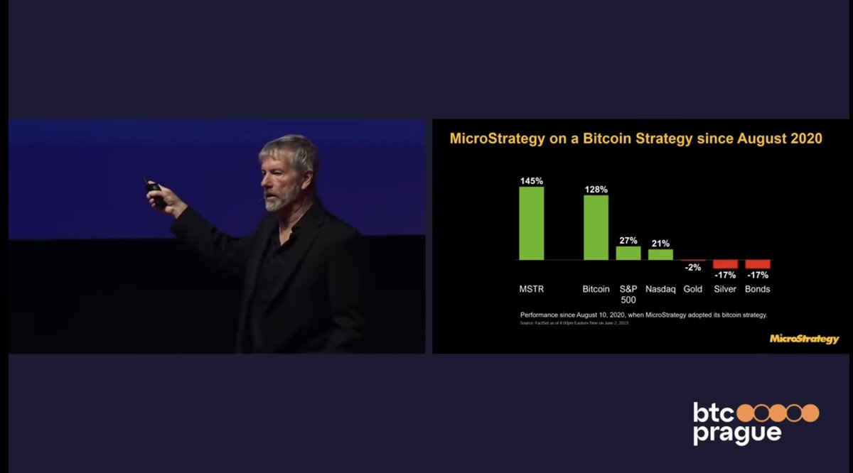 n_grbovic's tweet photo. MicroStrategy bought 467 more #Bitcoin

$MSTR stock is up 145% since this company adopted Bitcoin Standard in August 2020.

Act accordingly. https://t.co/uJzAewKFmu