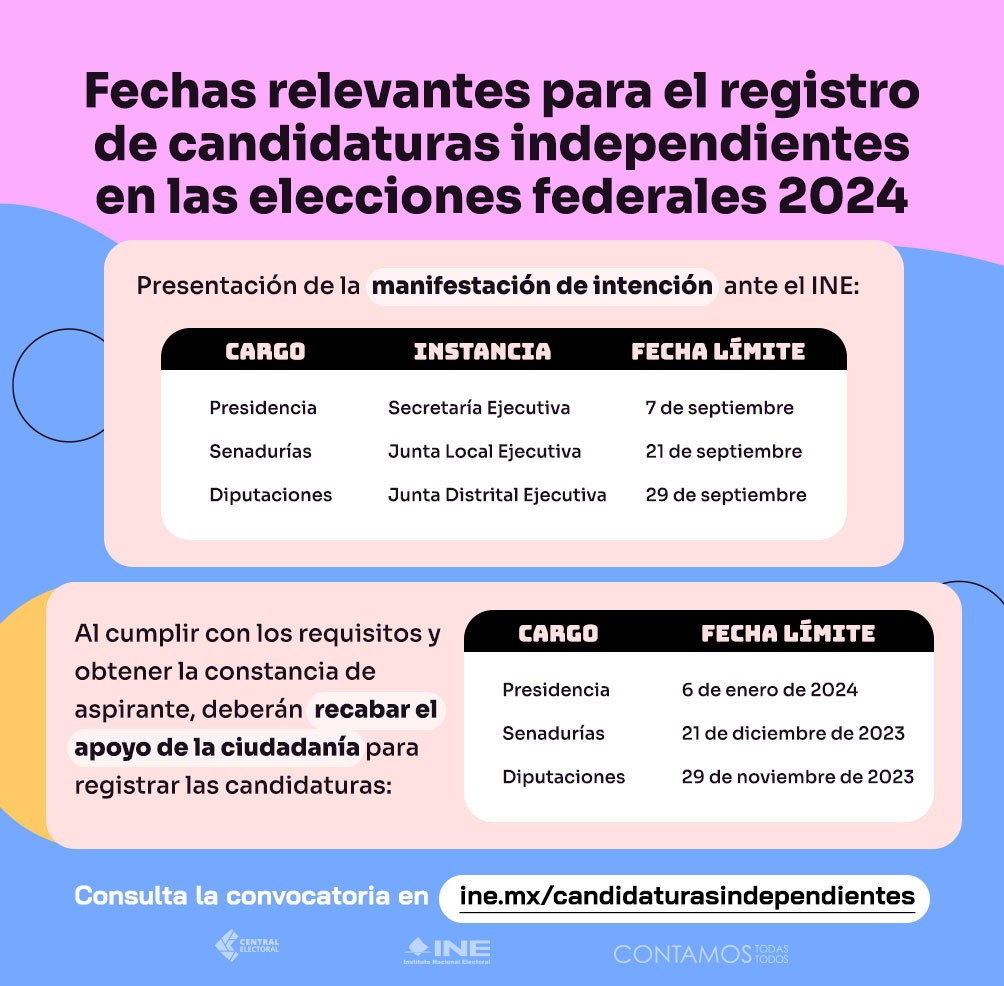 🗓️ Conoce las fechas relevantes para el registro de candidaturas independientes para las #Elecciones2024MX.   

👨🏽‍💻 Consulta la convocatoria en ine.mx/candidaturasin…