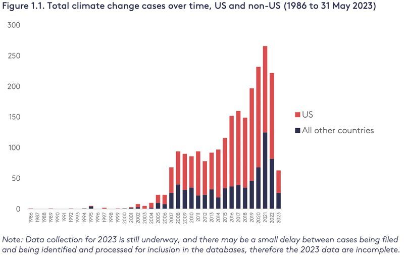 Floodlight tweet media