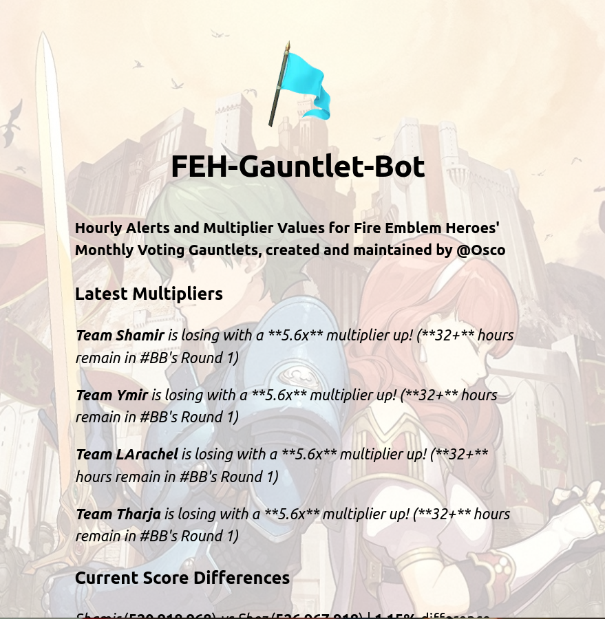 FEHGauntletBot's tweet photo. Yo! Small update! 

Based on twitter's new API changes (basically how the bot is allowed to post tweets), we have decided to stop using this account for the mulitplier alerts :(

Fear not, because we came up something better: a website!

Check it out -> https://t.co/8Ojz8kD3do https://t.co/4kcWSThJsT