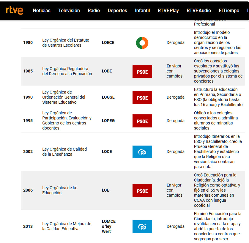 Zafrainvestiga's tweet image. y así empezamos a escribir un libro de texto de #CTMA q salió a la luz en 2003, no salió en el momento oportuno, ya q en 2002 se aprobó nueva ley, la #LOCE y q se puso en práctica justo en el 2003 y ya se sabe q en este país tenemos la mala costumbre de ir cambiando unas leyes🧵