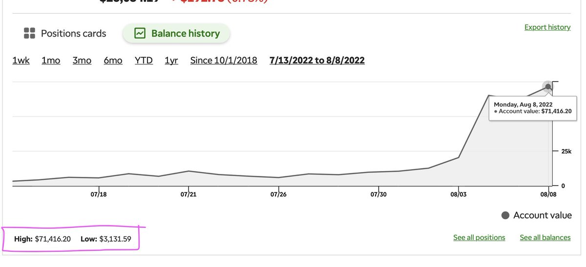 SuperLuckeee's tweet photo. Last summer, I turned $3,000 into $70,000+ in less than 3 weeks.

This was during earnings season. Most trader's don't do any analysis so they think earnings is a big gamble. This is a mistake.

Learn 5 expert tips to massively help you with earnings 🧵 https://t.co/x9lZcl7TiW