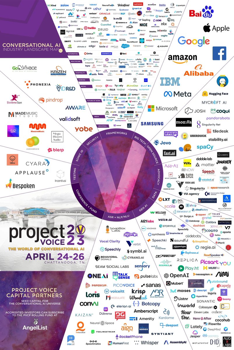 See Bradley Metrock of Project Voice Capital Partners moderate the panel on AI enhanced customer experiences on Aug 8 at Ai4 2023. See pvcp.vc for info on PVCP's investment in conversational AI startups &amp; the Industry Landscape Map which they publish &amp; maintain.