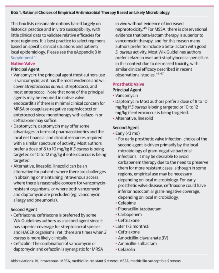 Ed_Alania's tweet photo. 🦠Guidelines: Diagnosis &amp; Management of Infective Endocarditis in Adults @JAMANetworkOpen #Cardiology #CardioEd #enarm #FOAMed https://t.co/gpMGPPOgVX