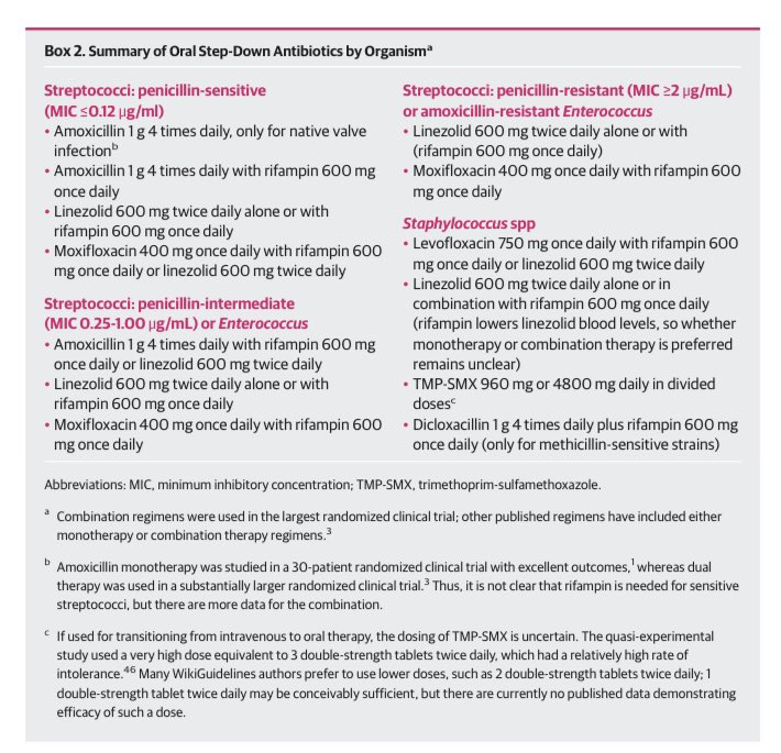 Edgardo Alania (@ed_alania) on Twitter photo 🦠Guidelines: Diagnosis & Management of Infective Endocarditis in Adults <a href="/JAMANetworkOpen/">JAMA Network Open</a> #Cardiology #CardioEd #enarm #FOAMed 🦠Guidelines: Diagnosis & Management of Infective Endocarditis in Adults <a href="/JAMANetworkOpen/">JAMA Network Open</a> #Cardiology #CardioEd #enarm #FOAMed