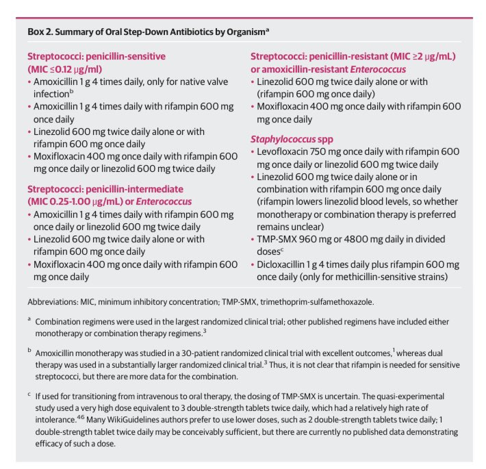 🦠Guidelines: Diagnosis & Management of Infective Endocarditis in Adults @JAMANetworkOpen #Cardiology #CardioEd #enarm #FOAMed