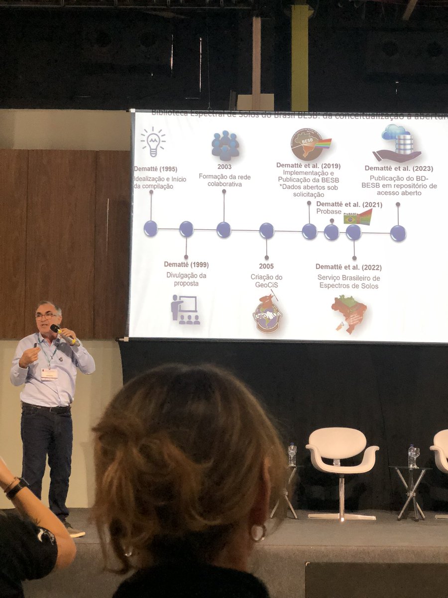 helencamorim's tweet photo. Fantastic morning listening to these great scientists @Dematte @HarryWestfahl talking about innovations in Soil Science #SolosFloripa2023 #synchrotron #soilspectroscopy https://t.co/IIVFLozAji
