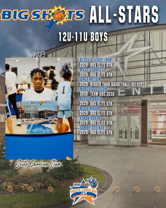 #BIGSHOTS #SCJAM 

🏀 12U-11U BOYS

🏆 Champion: 865 Elite 6th
@GCsports MVP: Bless O’Leary  

⭐️ ALL STARS ⭐️