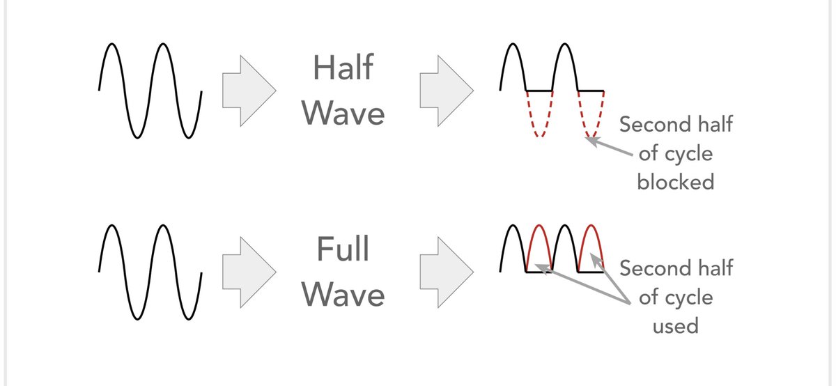 ElecNotes's tweet photo. Discover the advantages of a full wave rectifier.
Find out now: https://t.co/6otOJzs5MV
#circuitdesign #fullwaverectifier #electronics #electronicsnotes https://t.co/ei9TSPKq5Q