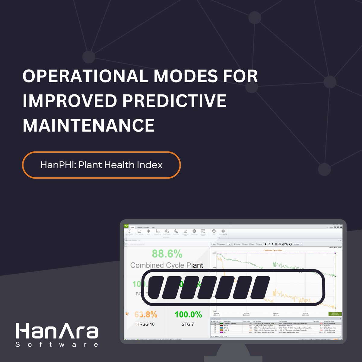 hanarasoft's tweet photo. Your heart rate is 140 BPM. Should you be concerned?
Depends if you’re resting or working out. It’s the same with plant operations—normal depends on the operating mode. #HanPHI differentiates between full, half, and partial loads.
#Reliability #AssetPerformance https://t.co/bLuFPj6Yam