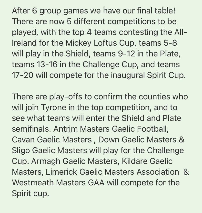 After 6 group games we have our final table. 

<a href="/CorkMasters/">Cork Masters</a> will play a semi final in the shield. 🇲🇨

<a href="/eirdata/">Eirdata</a> 
#corkgaa #corkmasters #rebels 
<a href="/BigRedBench/">RedFM Sport</a> <a href="/OfficialCorkGAA/">Cork GAA</a> <a href="/echolivecork/">EchoLive.ie</a> <a href="/TheAvondhu/">The Avondhu</a> <a href="/SouthernStarIRL/">The Southern Star</a> <a href="/FiFinnymac/">Finbarr Mc Carthy</a>