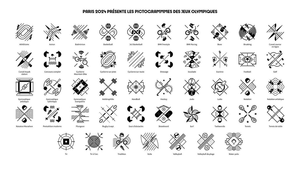 Charivari1's tweet photo. Ils sont intéressants, les pictos des JO pour travailler la symétrie (les symétries) @joanriguet https://t.co/wX8N37EcLI