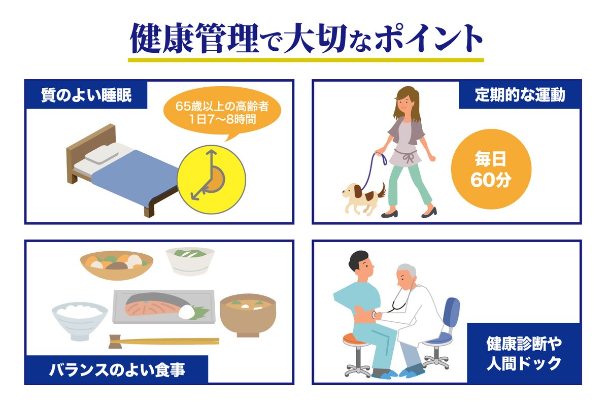 当たり前のことを言います！

健康で長生きするために大切なことは食事・運動・睡眠・日々の生活習慣を見直しの4つ！
📌野菜から先に食べるベジ・ファーストで食生活を改善する
📌毎日10分多めに動いて運動不足を改善
📌睡眠の質を高める
📌定期的に健診を受け、健康状態をチェック
出来ることからね✨