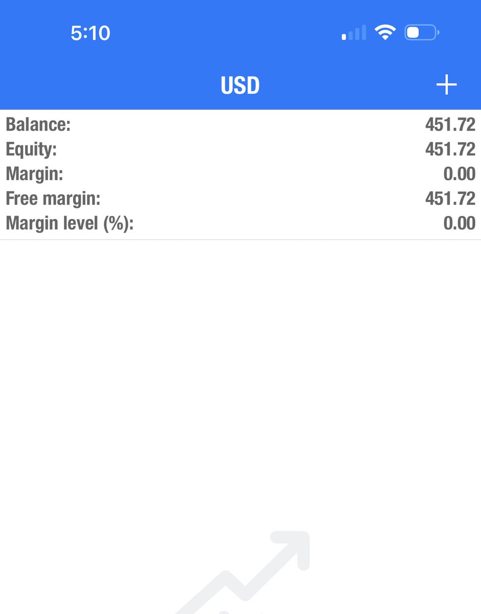 FXAlexGI's tweet photo. $100 to $1,000,000 challenge update 

Trade closed earlier this morning 

EVERYONE caught the first entry for sure 

Second one you guys missed out because we didn’t get 500 retweets 

So let’s try again 500 retweets and I’ll share my next trade idea ! FOR FREE https://t.co/Nuzs8SCE1d