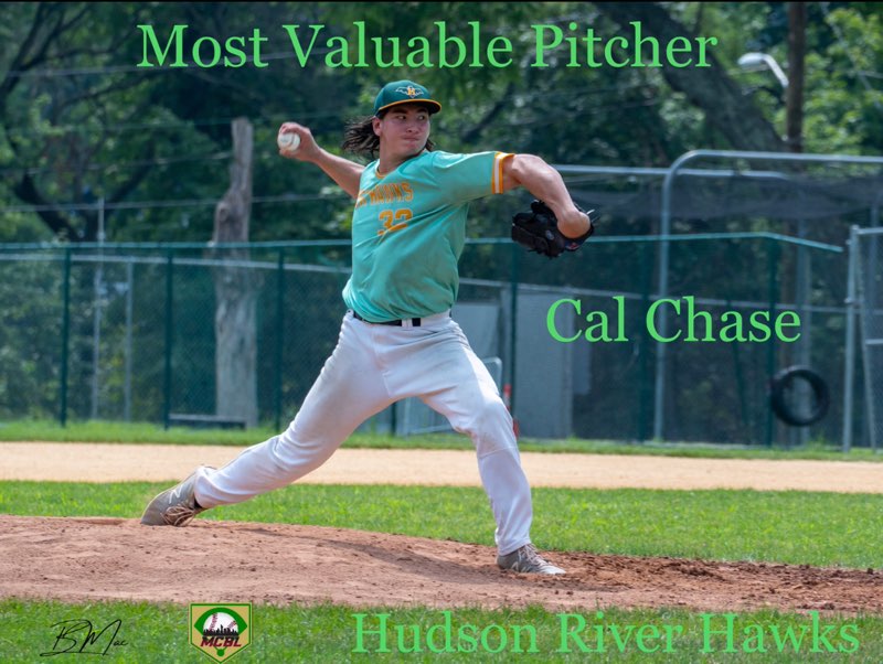 MCBL2016's tweet photo. 2023 MCBL Most Valuable Pitcher Cal Chase Hudson River Hawks
2.85/41 ip/ 63K
@BergenAthletics
Rising Sophomore
#filthystuff #allaboutthevelo #dawgforlife #MCBL2023 #futuremetros https://t.co/h3IIx1Oszo