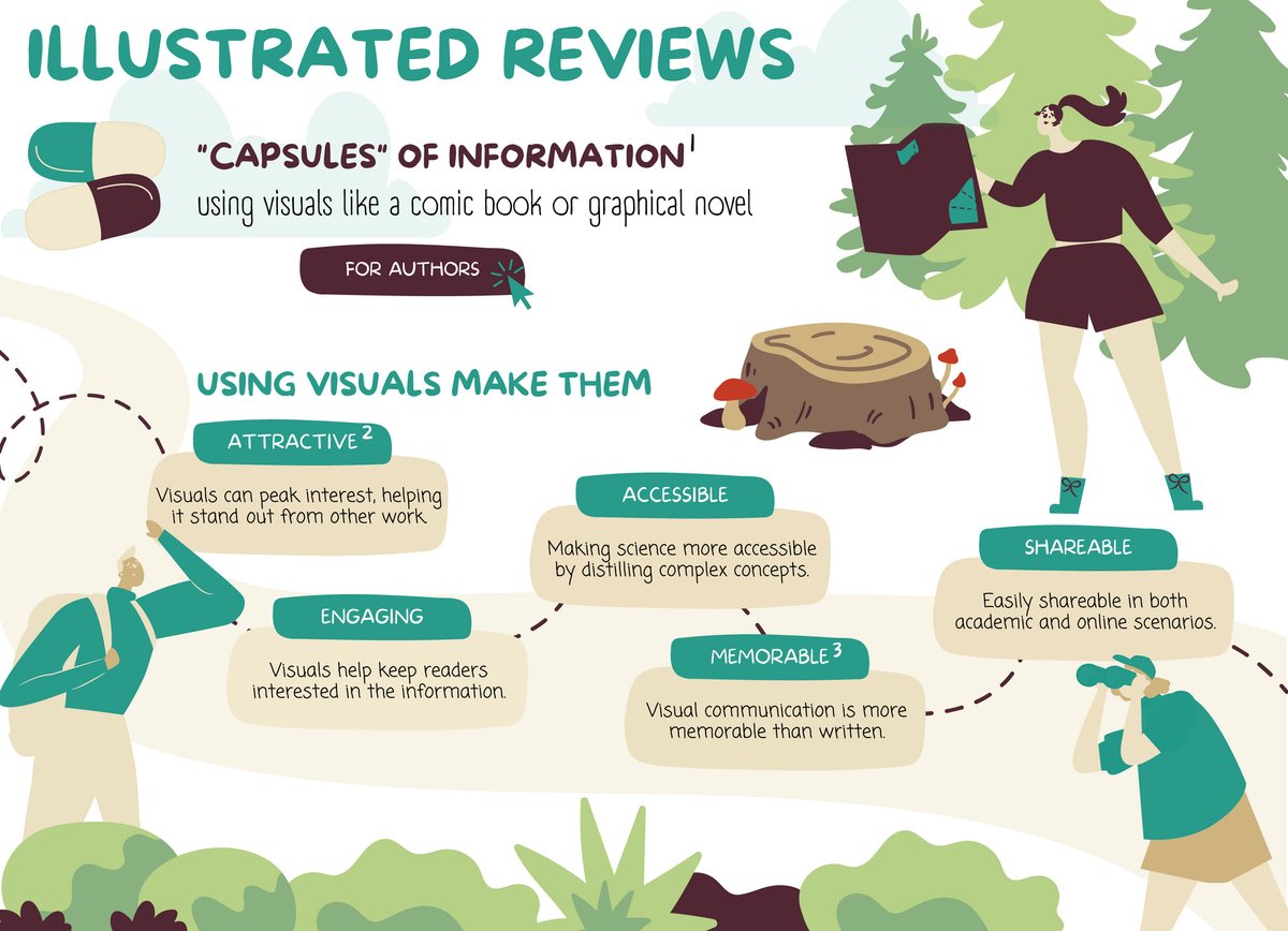 Designs that Cell tweet media