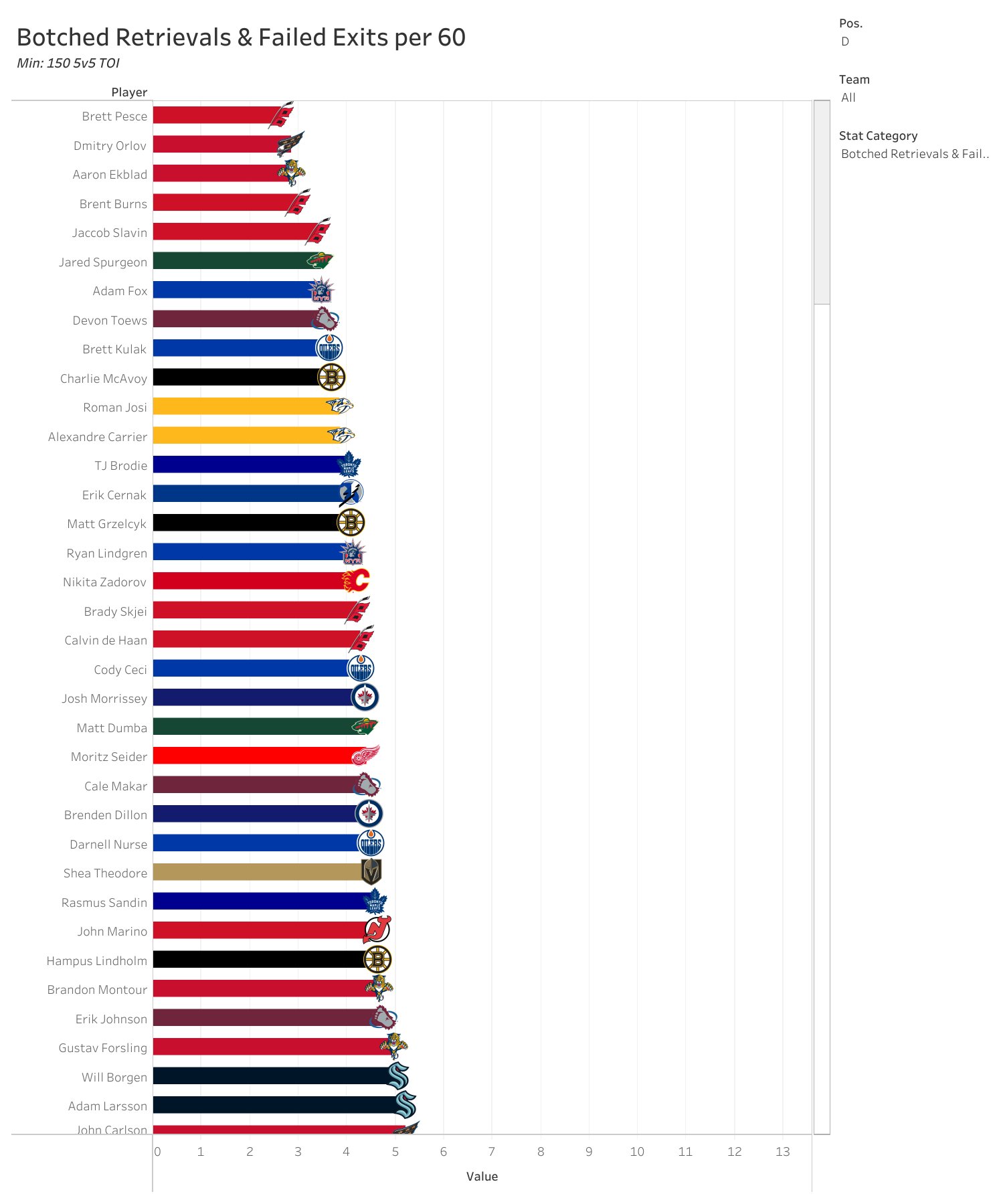 Red Wings dressed the biggest line in NHL history last night, averaging  6'6, 230 lbs (Sundqvist, Soderblom, Rasmussen) : r/hockey