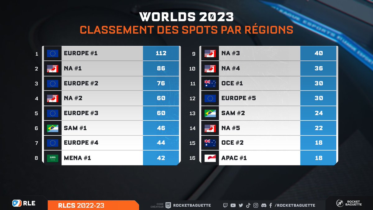 CMFifa23 tweet picture