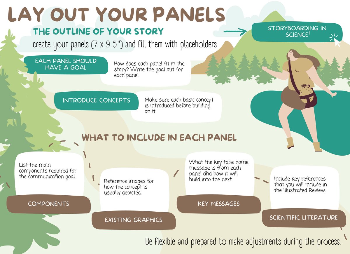 Designs that Cell tweet media