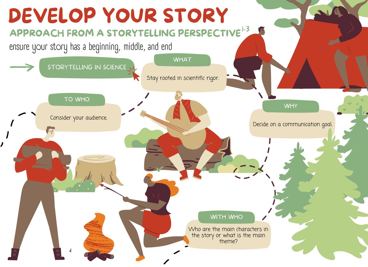 Designs that Cell tweet media