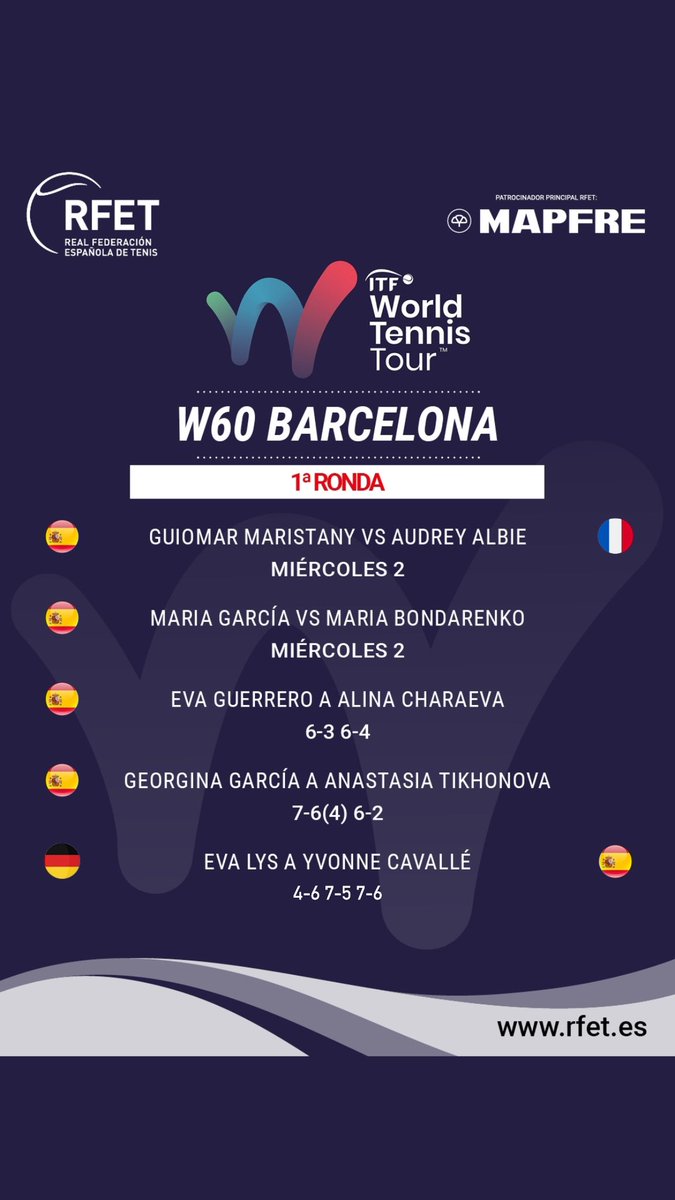 RFETenis's tweet photo. Completada la 1ªJornada de cuadro final en el #ITF W60 #WTecCup 

✅ @_evaguerrero 
✅ @HuracanGeorgi 
❌ @yvonnecavalle 

Mañana dos 🇪🇸 más estarán en juego 

🔜 Guiomar Maristany 
🔜 María García https://t.co/6TK3oDO69F