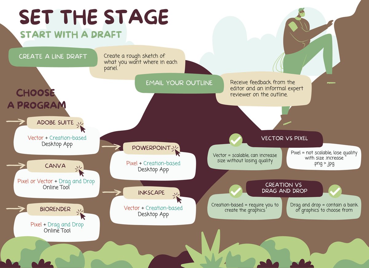 Designs that Cell tweet media