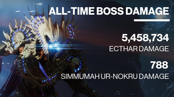 yattekiru's tweet photo. I have *unreal* DPS strats honestly... #Destiny2 #DungeonMemories https://t.co/ROhhrs9m6V