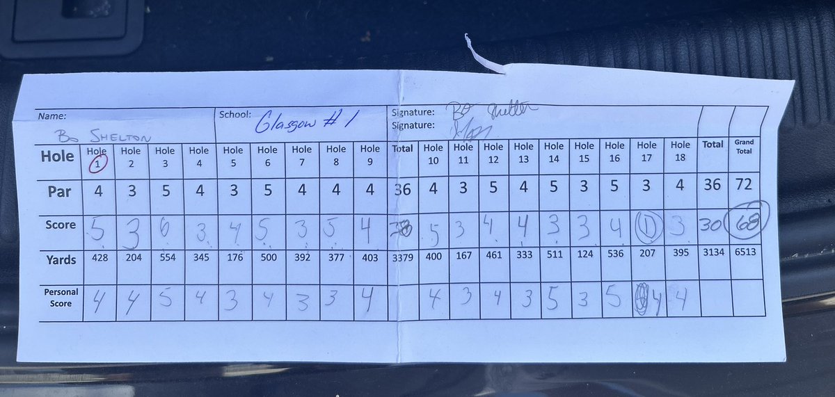 BoShelton_'s tweet photo. A wild finish to cap off another great day of golf. -7 in the last 6 holes to shoot -4 (68) was good enough to come out on top of a solid field! Holed out for Eagle then 3 holes later carded my 3rd ace from 191 yards on the 17th hole at Hidden Hills CC! https://t.co/o9KQ4XX3Zb