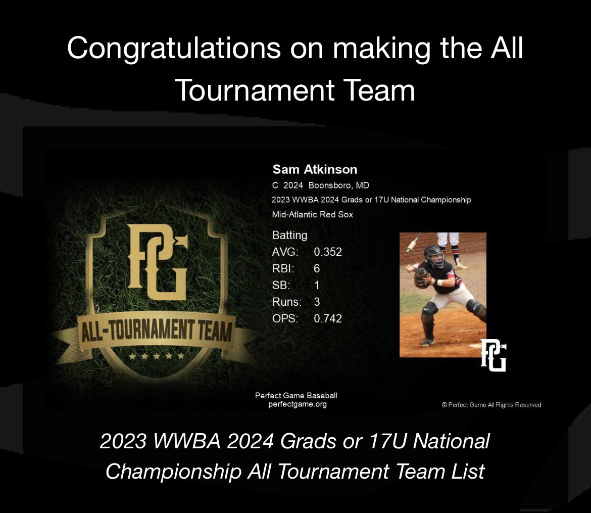 SamAtkinson8's tweet photo. Great tournament last week at the WWBA in Georgia!!
@MARedSox @tlh0415 @schnazberry1 @Coach_Burke_30 @awill2084 https://t.co/a0jjjDC2IM