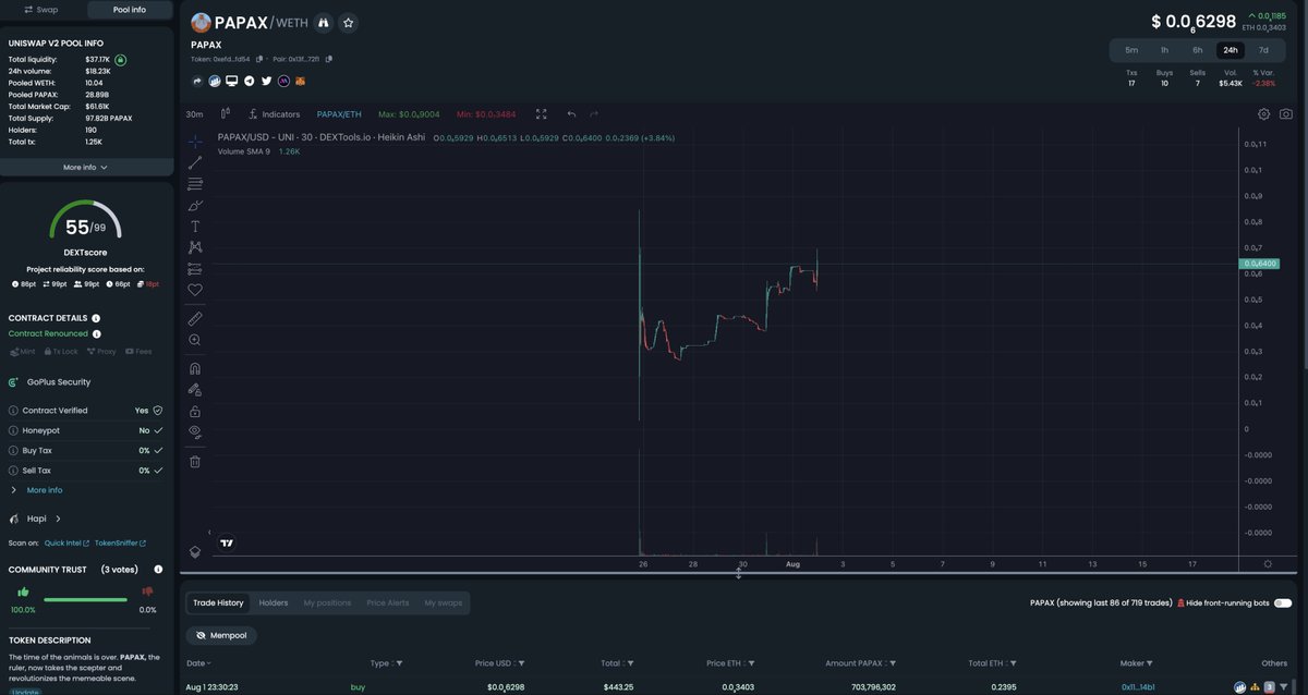 papaxeth's tweet photo. #Papax another ATH 0% TAX & 100% Community owned! Every Day new ATH in our hidden gem...
#Cryptocurrency #crypto #x #pepe $ETH #HiddenGem #Bald #Test #x2 #shiba #eth #coinmarketcap #coingecko https://t.co/6oWmdaj7sJ