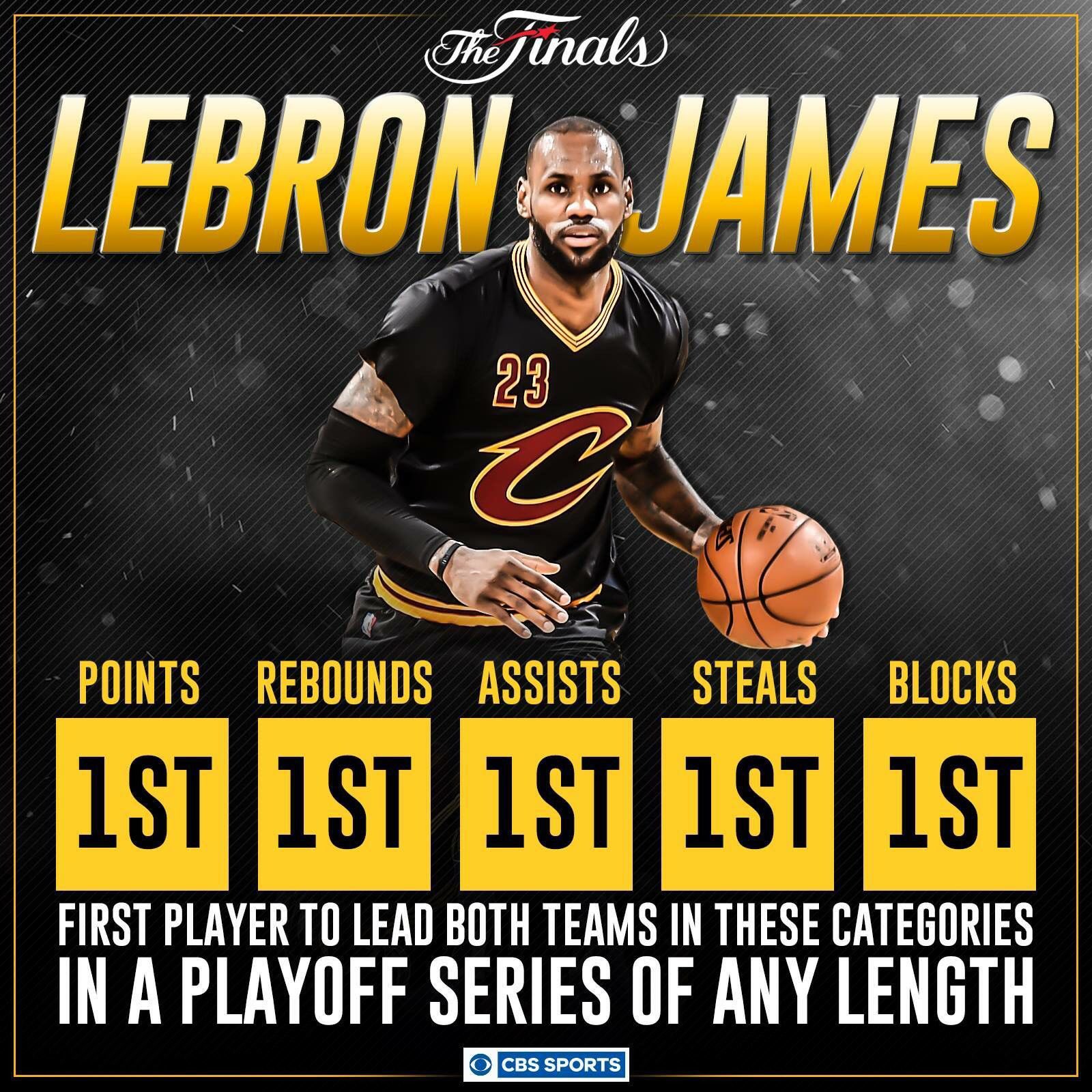 Uncovering the truth on X LeBron never dominated an NBA Finals. https t D4C5TRM5zF X