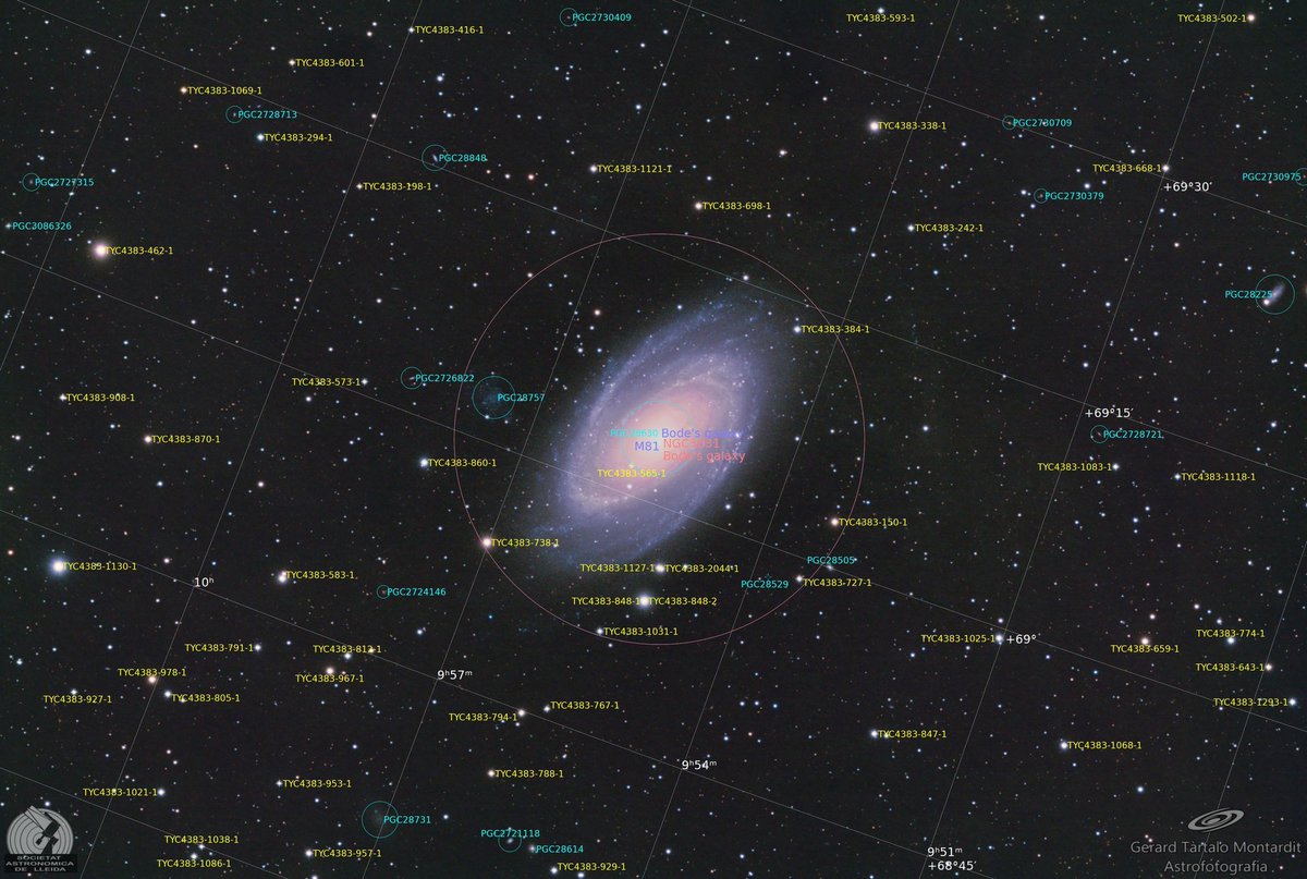 🌀La galàxia de Bode (Messier 81, M81 o NGC 3031)
És una galàxia espiral que es troba a una distància d'uns 12 milions d'anys llum, dins la constel·lació de l'Ossa Major. Va ser descoberta per Johann Elert Bode el 1774, d'aquí el seu nom.