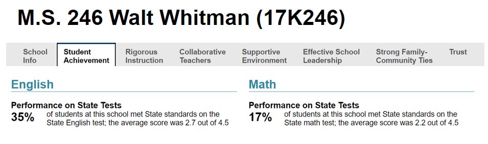 <a href="/ycinnewyork/">Yiatin Chu</a> <a href="/LiuNewYork/">John C. Liu</a> <a href="/tobystavisky/">Toby Ann Stavisky</a> <a href="/SenIwenChu/">Senator Iwen Chu</a> <a href="/WilliamColton8/">William Colton</a> <a href="/edbraunstein/">Ed Braunstein</a> <a href="/rontkim/">Ron T. Kim</a> <a href="/AMGraceLee/">Assemblymember Grace Lee 李榮恩</a> <a href="/AMLesterChangNY/">Assemblyman Lester Chang</a> .<a href="/AMBichotte/">Rodneyse Bichotte Hermelyn</a>, standardized tests expose inequities in education.
Getting rid of tests to cull Asians at <a href="/StuyNY/">Stuyvesant High School</a> only covers up the needs of your district's children to be better prepared for a rigorous high school.